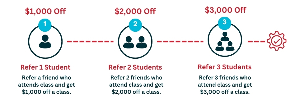 New Referral Image